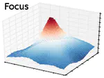 Focus Is All You Need: Loss Functions for Event-Based Vision