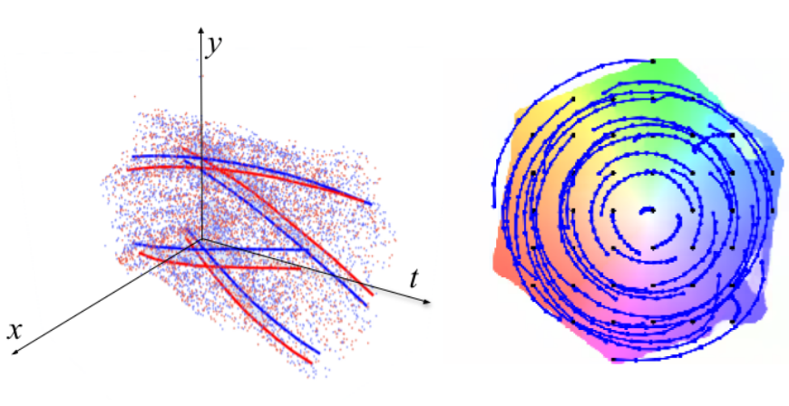Dense Continuous-Time Optical Flow from Events and Frames | Mathias Gehrig